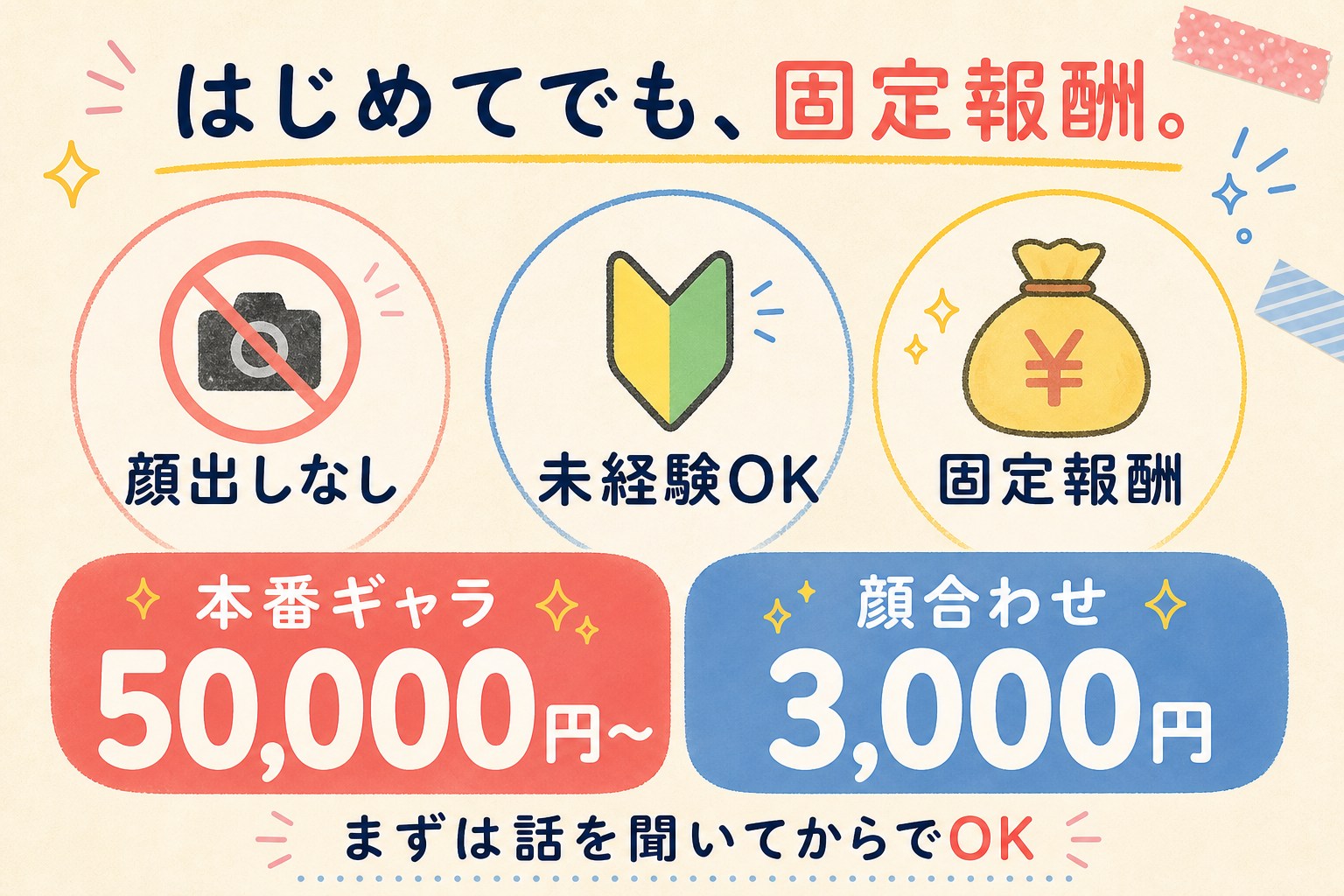 はじめてでも固定報酬。顔出しなし、未経験可、固定報酬。本番ギャラ50,000円から。顔合わせ3,000円。まずは話を聞いてからで大丈夫です。